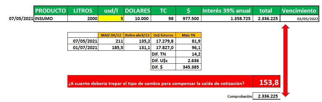 ejemploprimerojulio