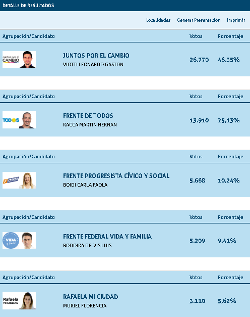 resultados