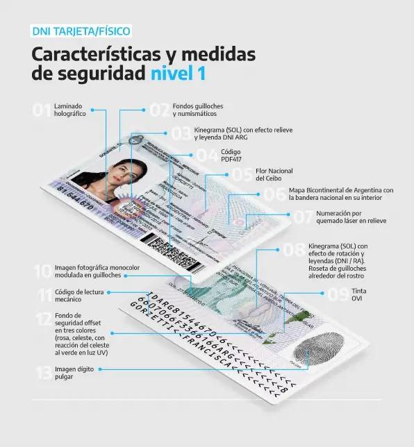 DNI-físico