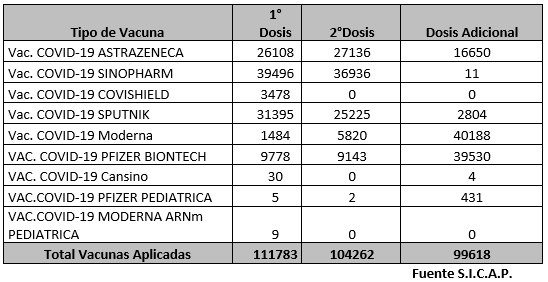 vacunas