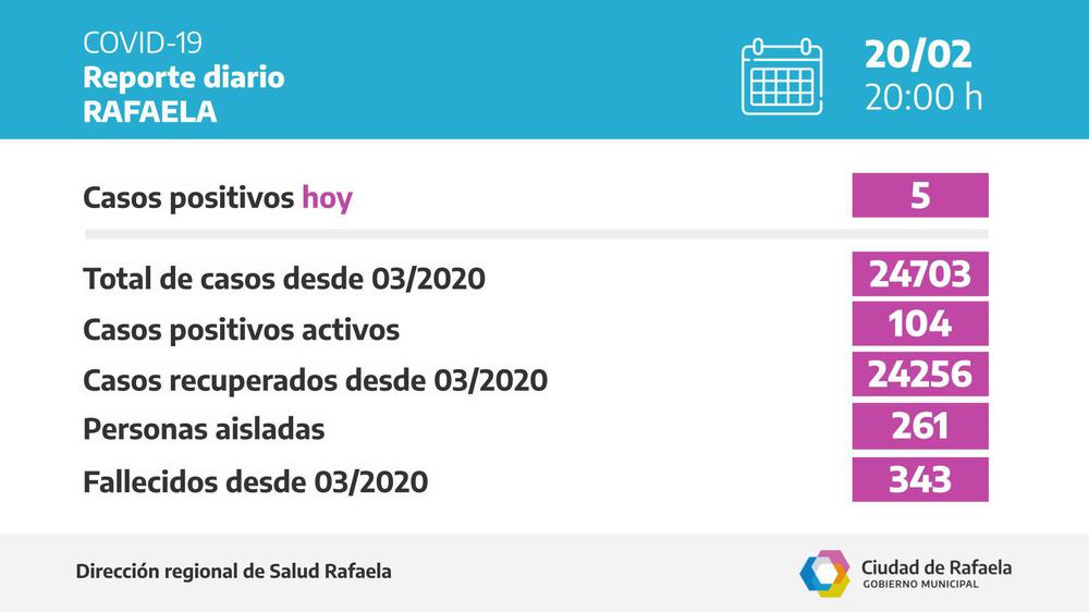 casos