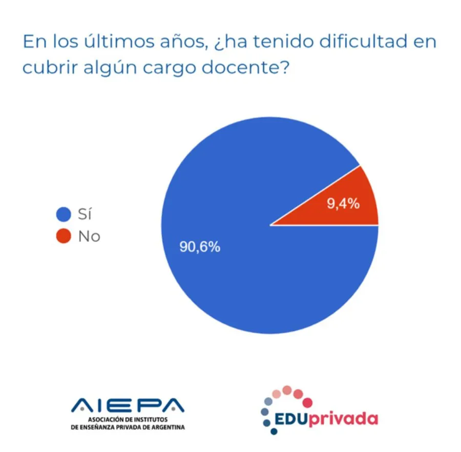 docentes
