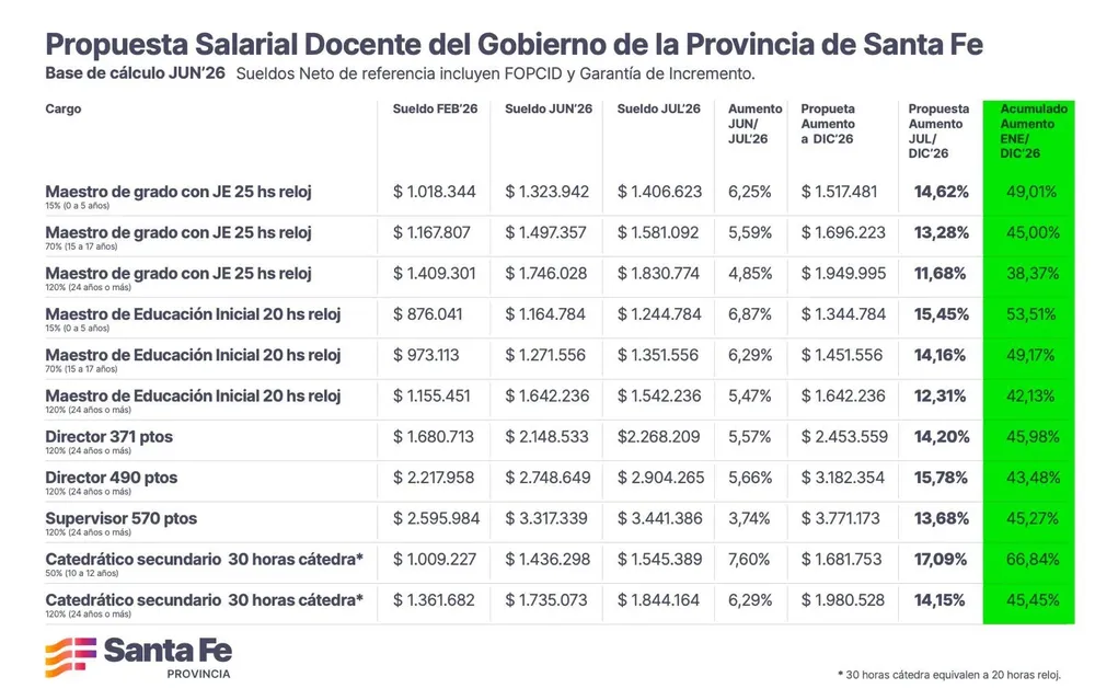docentes