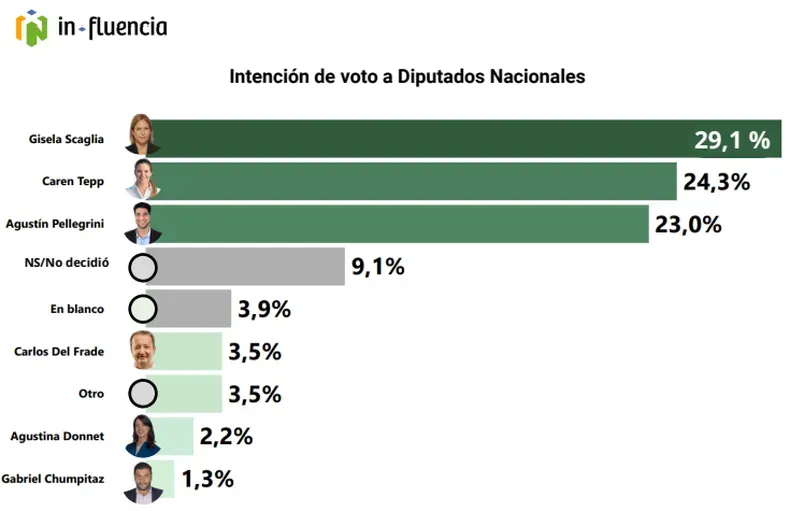encuesta
