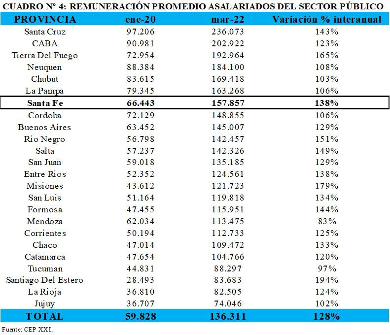 remuneración promedio