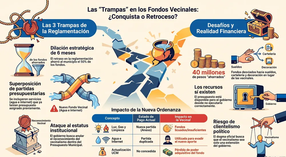 Análisis_de_Fondos_Vecinales_Municipales
