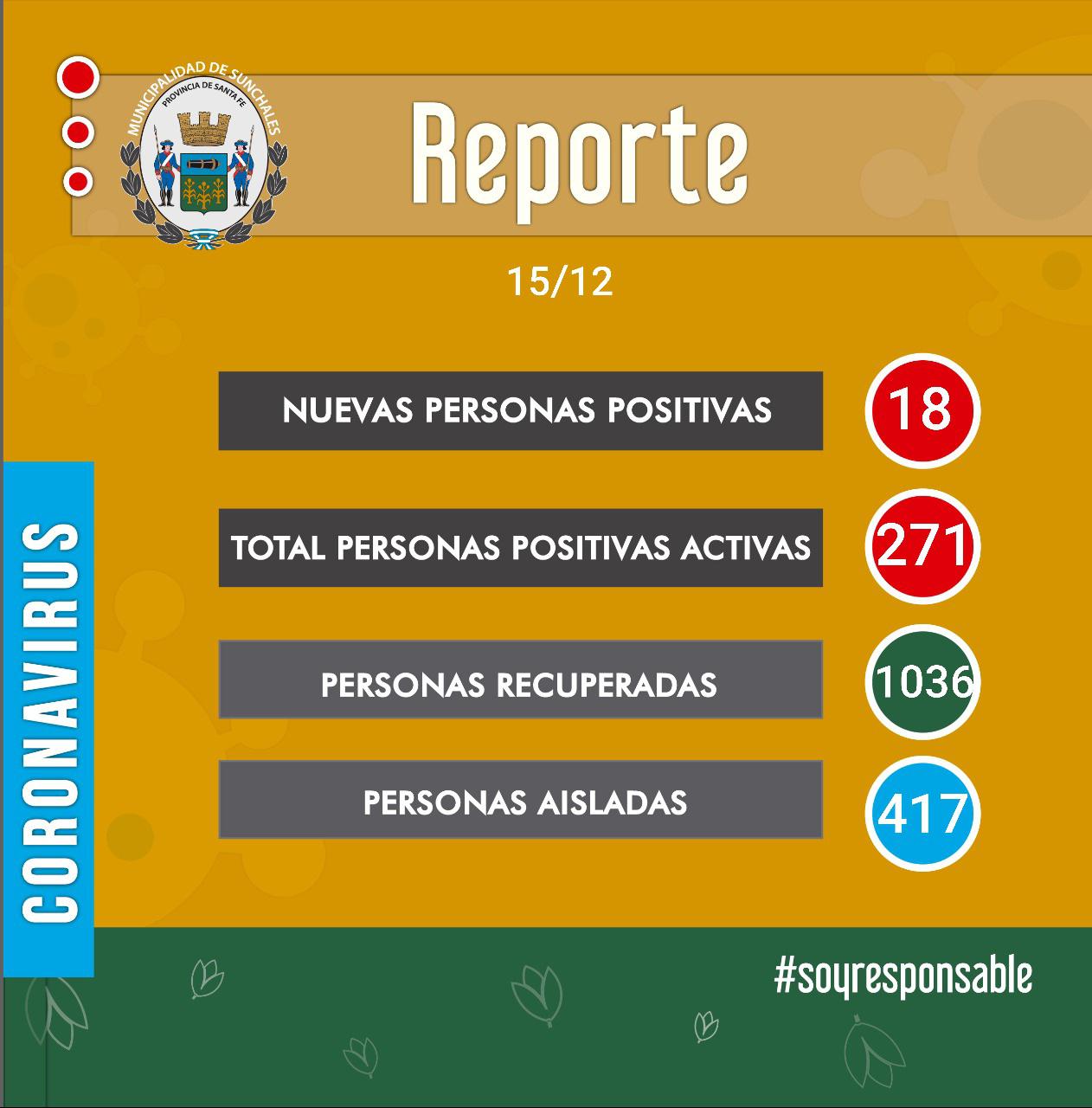 reporte
