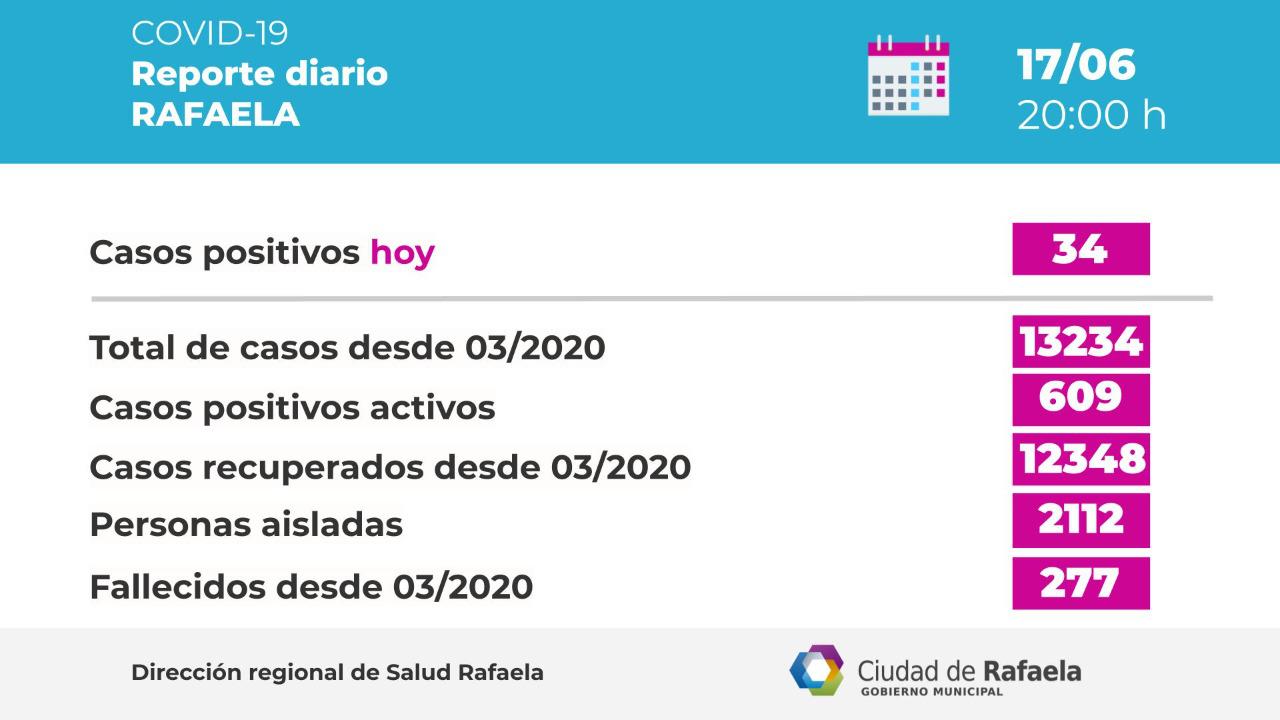 casos