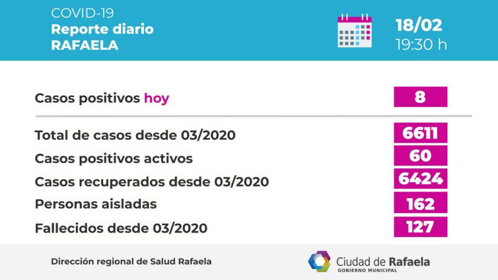 casos