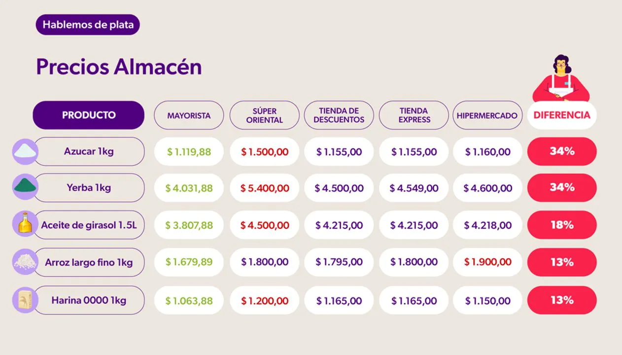 precios