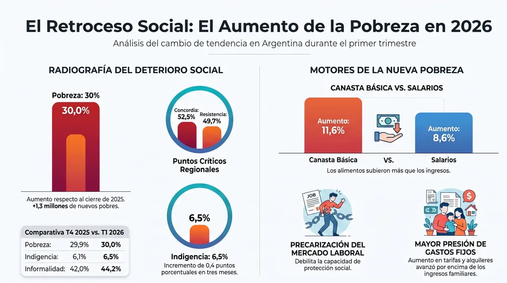 El_Retroceso_Social_en_2026