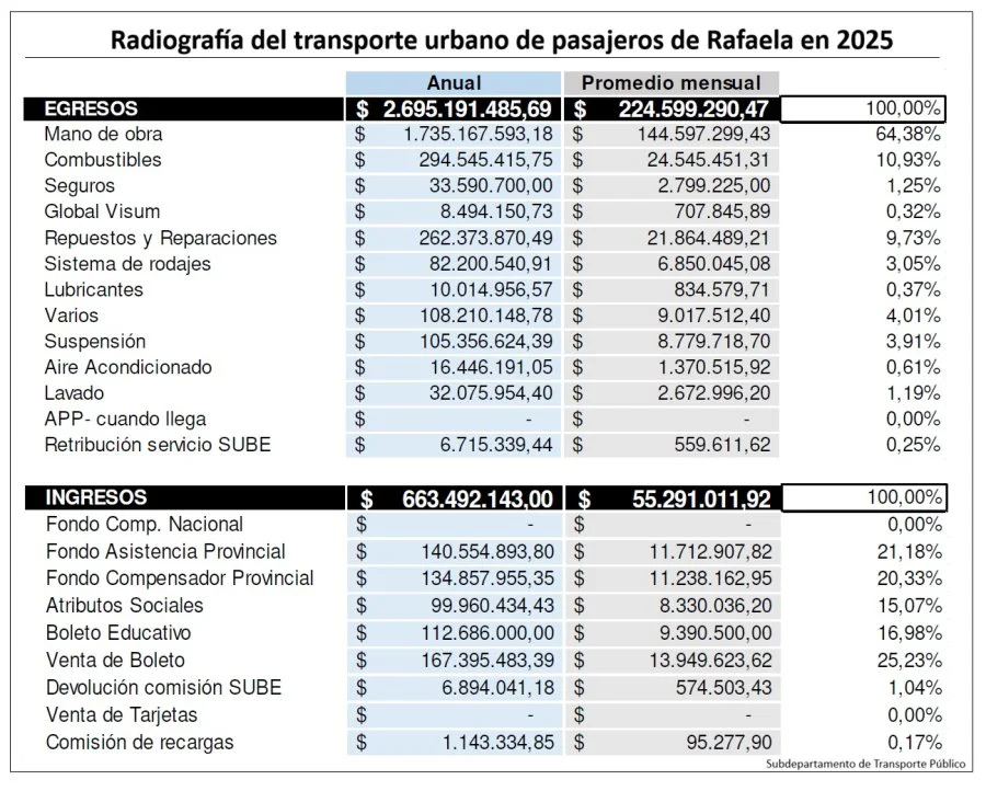 cuadro 1