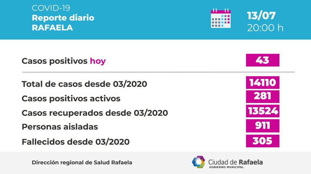 casos