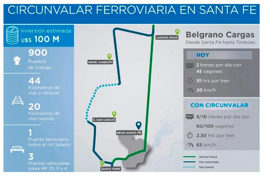 Comenzaron los trabajos del Circunvalar Ferroviario a Santa Fe en Esperanza