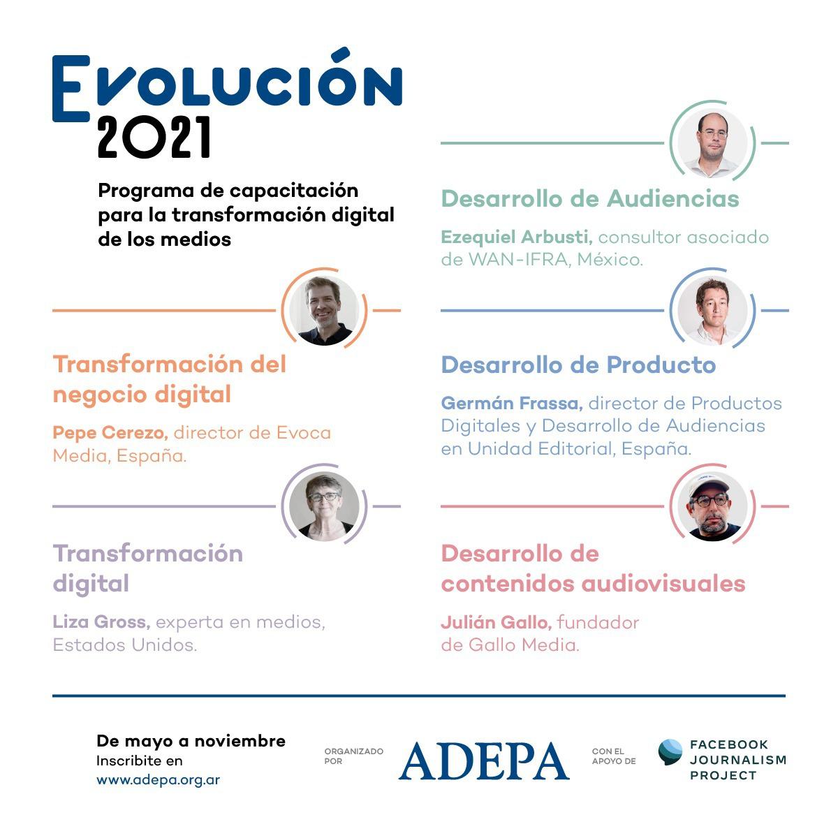 evolución 2021