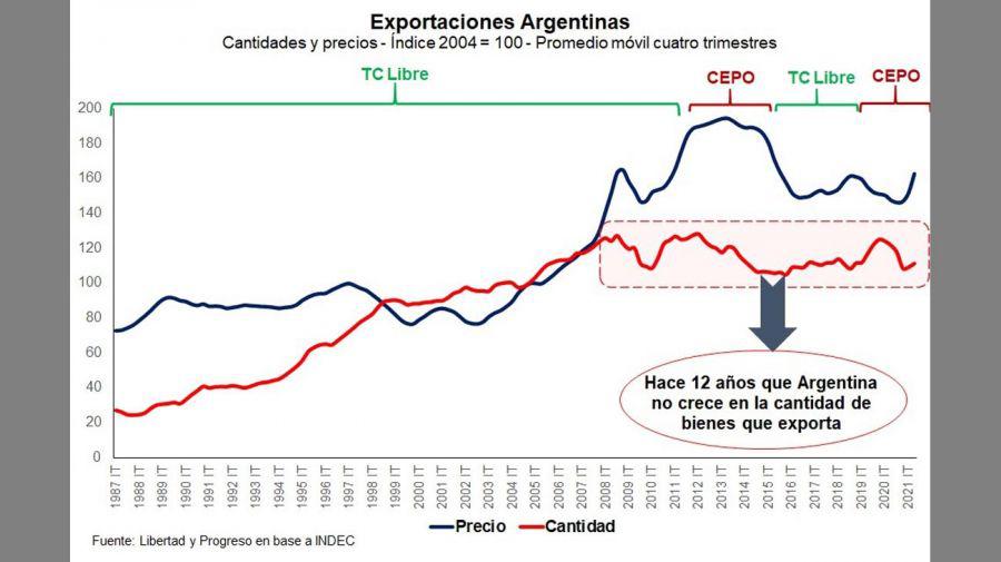 estadística exportaciones