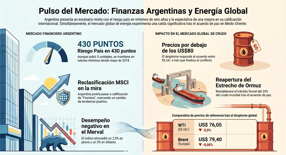 Finanzas_argentinas_y_energía_global