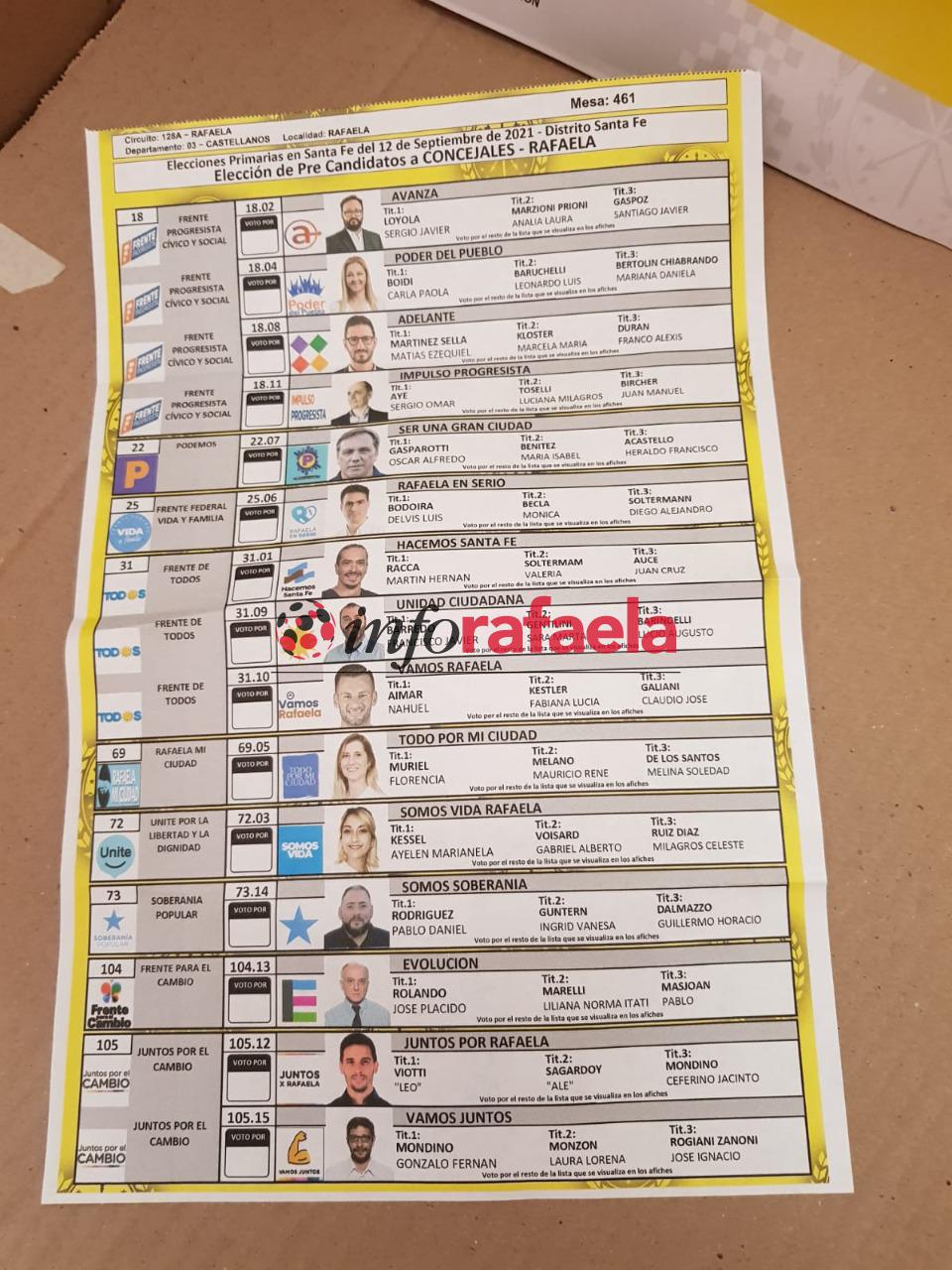 Lista de candidatos de las elecciones PASO 2021 -