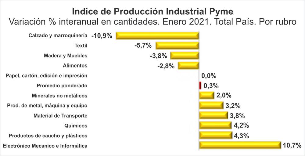 pagina 7 B