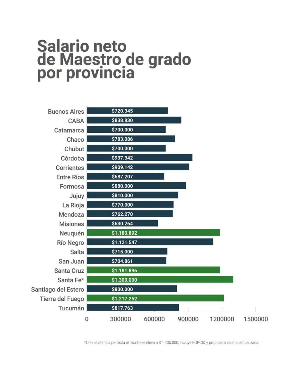 salario