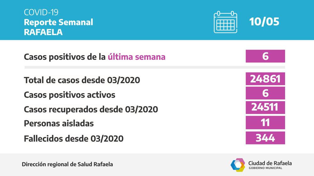 casos