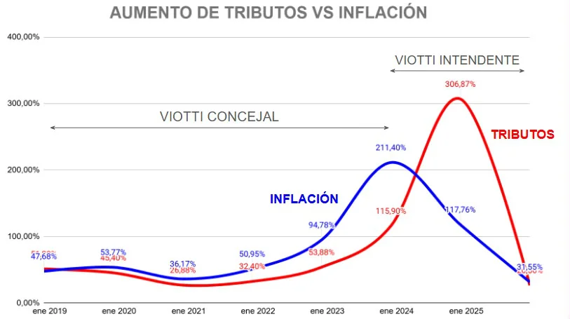cuadro inflacion